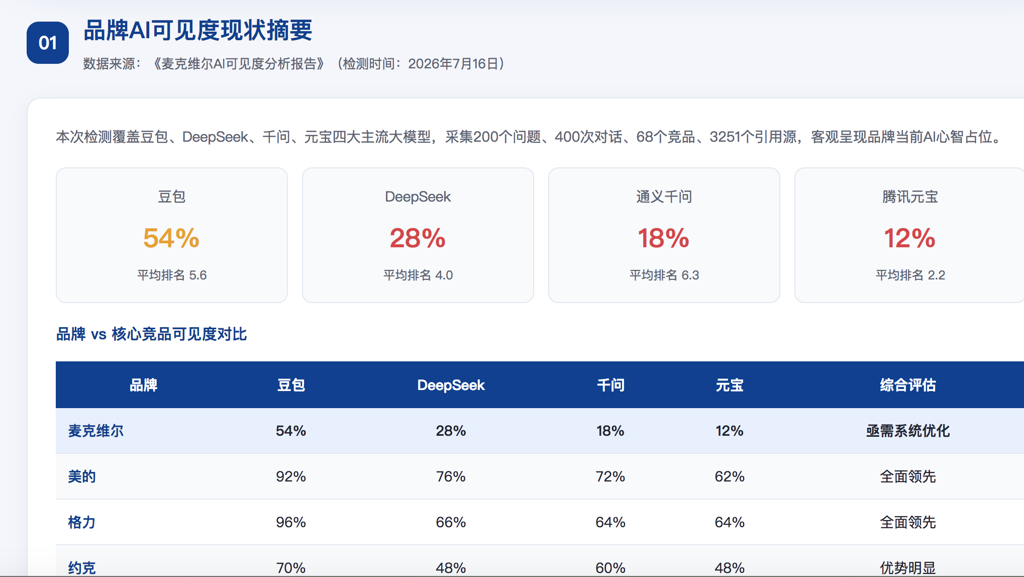 牡丹江geo分析报告